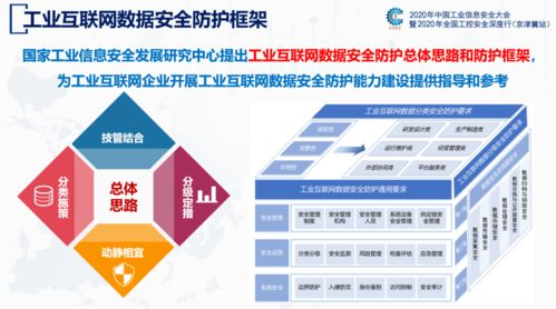 工業互聯網數據安全白皮書2020 數據服務的安全挑戰與對策